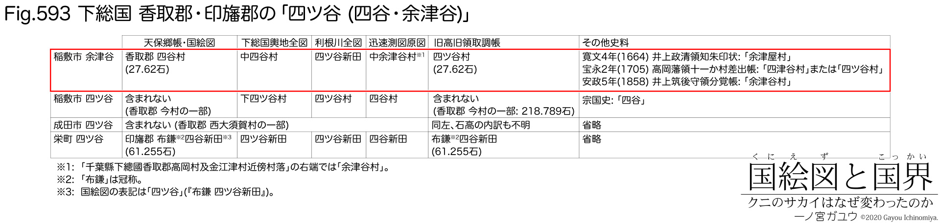 Fig.593: 下総国 香取郡・印旛郡の「四ツ谷 (四谷・余津谷)」