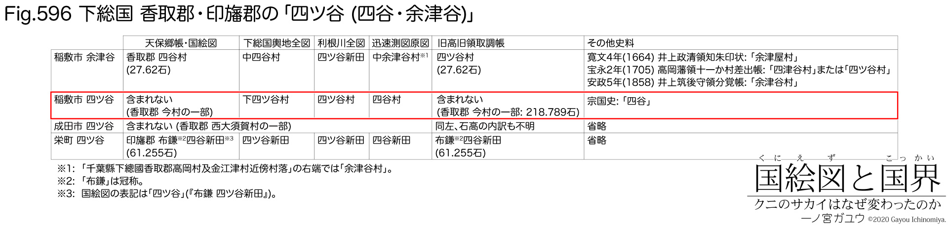 Fig.596: 下総国 香取郡・印旛郡の「四ツ谷 (四谷・余津谷)」