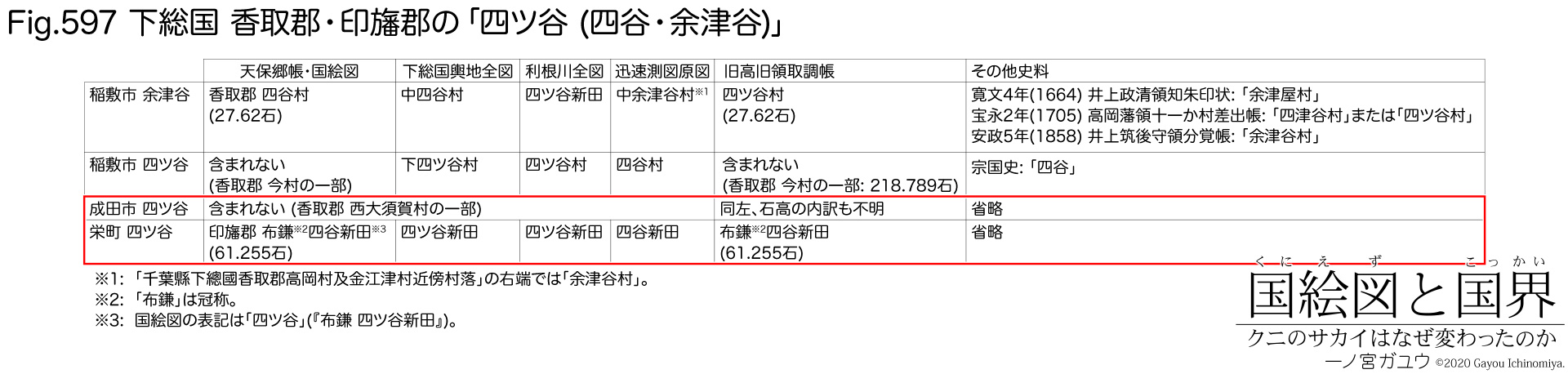 Fig.597: 下総国 香取郡・印旛郡の「四ツ谷 (四谷・余津谷)」