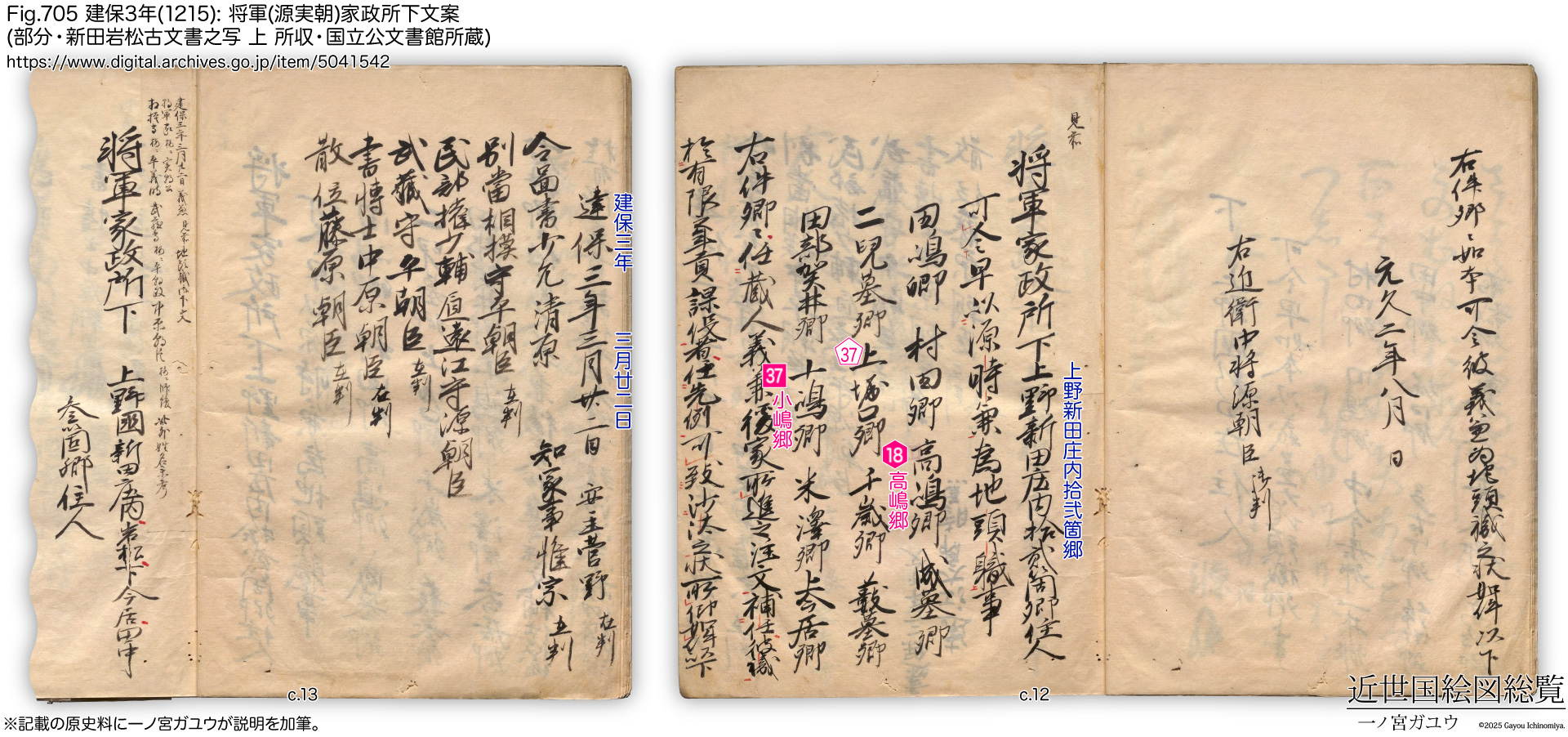 Fig.705 建保3年(1215): 将軍(源実朝)家政所下文案 (新田岩松古文書之写 上 所収・国立公文書館 所蔵)