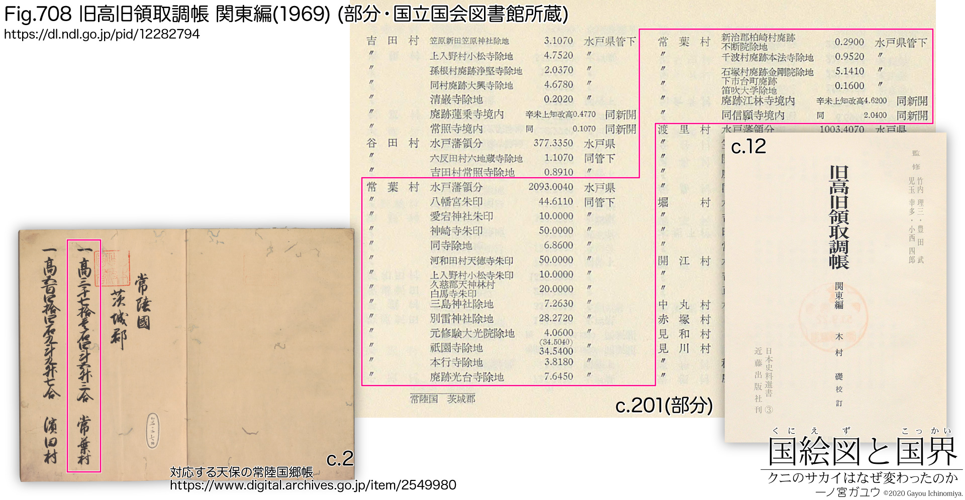Fig.708 旧高旧領取調帳 関東編(1969) (部分・国立国会図書館 所蔵)