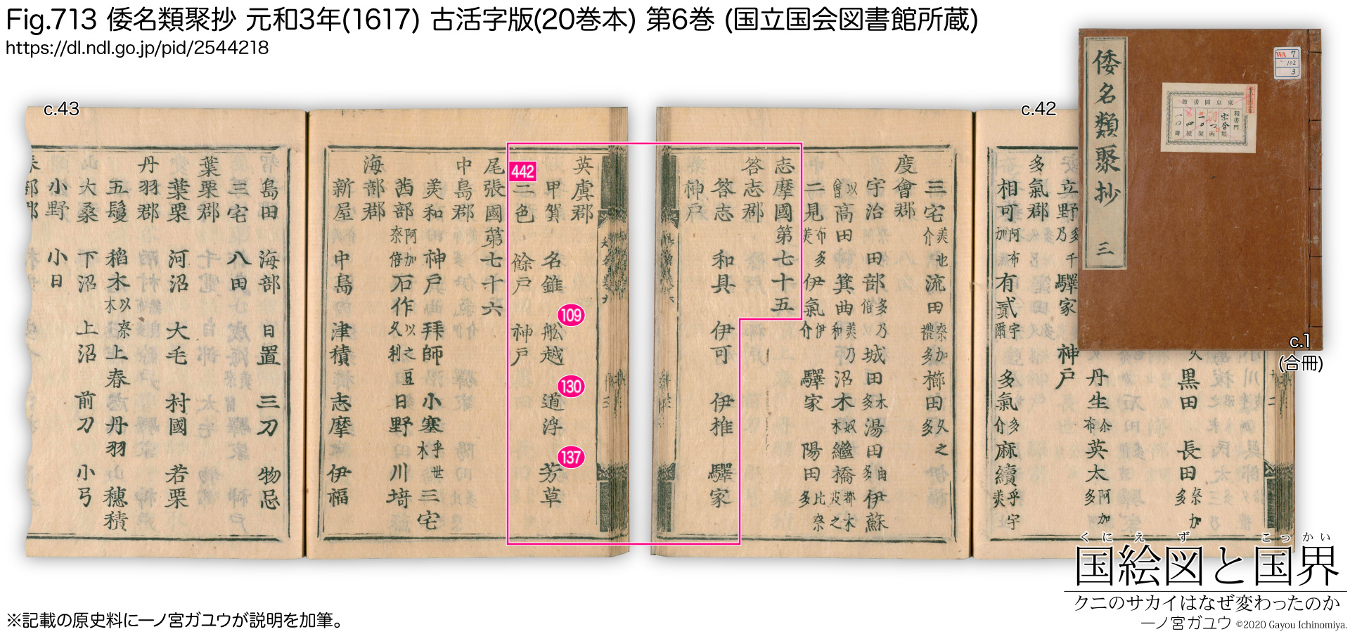 Fig.713 元和3年(1617): 倭名類聚抄 古活字版(20巻本) 第6巻 (国立国会図書館所蔵)